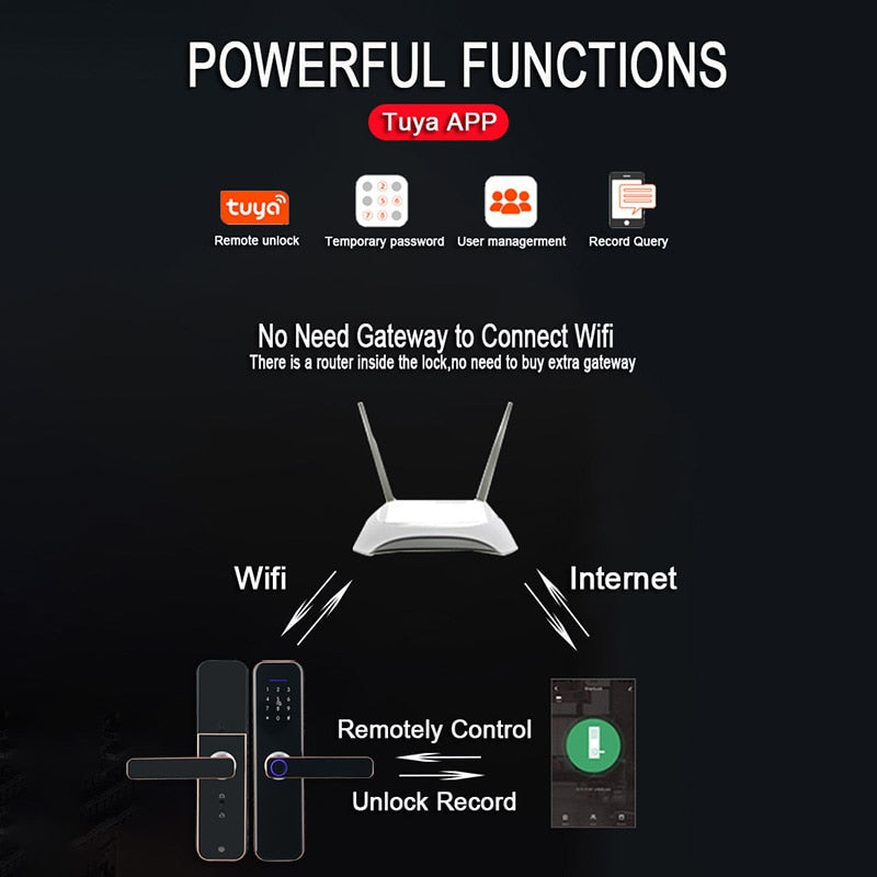 Electronic Smart Door Lock With Biometric Access